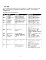 Preview for 75 page of Aimco ArcaDyne IEC4W Operator'S Manual