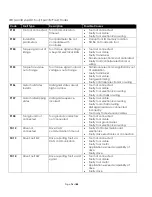 Preview for 76 page of Aimco ArcaDyne IEC4W Operator'S Manual