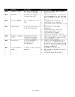 Preview for 77 page of Aimco ArcaDyne IEC4W Operator'S Manual