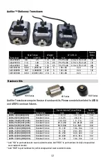 Preview for 12 page of Aimco AUDITOR ATDA-8000 Series User Manual