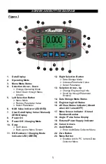 Preview for 5 page of Aimco AUDITOR AUET User Manual