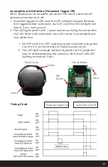 Preview for 15 page of Aimco UBX-T Series User Manual