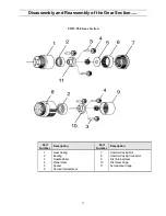 Preview for 11 page of Aimco UOW Series Repair Manual