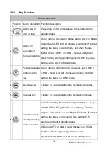 Preview for 13 page of AIMGOOD HF100AB01AAB Owner'S Manual