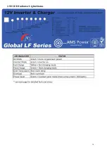 Preview for 17 page of AIMS Power Global LF Series User Manual