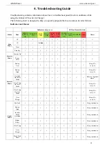 Предварительный просмотр 22 страницы AIMS Power PICOGLF12W12V120AL User Manual