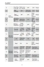 Preview for 10 page of Aiper Seagull 3000 User Manual