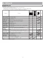 Preview for 15 page of Aiphone 0311 A OI Operation Manual