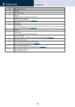 Preview for 10 page of Aiphone IXG System Operation Manual