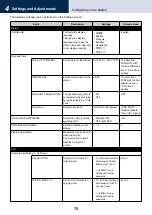 Предварительный просмотр 76 страницы Aiphone IXG System Operation Manual