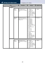 Предварительный просмотр 77 страницы Aiphone IXG System Operation Manual