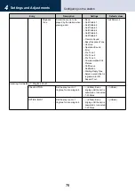 Предварительный просмотр 78 страницы Aiphone IXG System Operation Manual