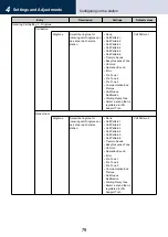 Предварительный просмотр 79 страницы Aiphone IXG System Operation Manual