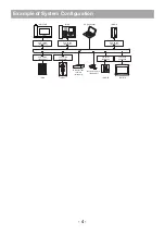 Preview for 5 page of Aiphone IXW-MA Installation Manual