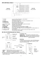 Предварительный просмотр 4 страницы Aiphone NHX System Operation Manual