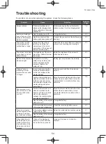 Preview for 54 page of Aiphone WL-11 Operation Manual