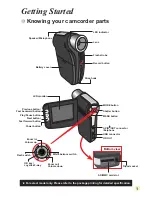 Предварительный просмотр 4 страницы AIPTEK AHD200 Manual