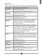 Preview for 16 page of AIPTEK Car Camcorder X5 User Manual