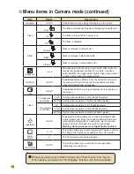 Preview for 11 page of AIPTEK DV Z200 Pro User Manual