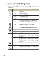 Preview for 13 page of AIPTEK DV Z200 Pro User Manual