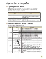 Preview for 196 page of AIPTEK DV Z200 Pro User Manual