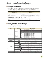 Preview for 227 page of AIPTEK DV Z200 Pro User Manual