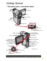 Preview for 4 page of AIPTEK Go-HD User Manual