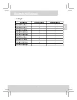 Preview for 22 page of AIPTEK GoProjector User Manual