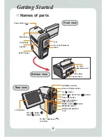 Preview for 5 page of AIPTEK HD DV 8300 User Manual