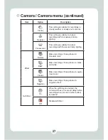 Preview for 28 page of AIPTEK HD DV 8300 User Manual