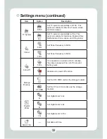 Preview for 33 page of AIPTEK HD DV 8300 User Manual