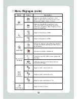 Preview for 149 page of AIPTEK HD DV 8300 User Manual