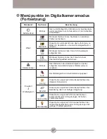 Preview for 28 page of AIPTEK HDDV 8000 User Manual