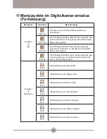 Preview for 29 page of AIPTEK HDDV 8000 User Manual