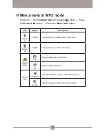 Preview for 78 page of AIPTEK HDDV 8000 User Manual