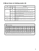 Preview for 10 page of AIPTEK IS-DV2.4 User Manual