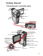 Preview for 2 page of AIPTEK MZ-DV User Manual