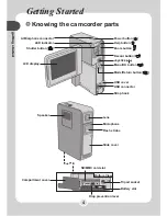 Preview for 6 page of AIPTEK POCKET DV M1 User Manual