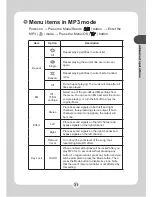 Preview for 33 page of AIPTEK POCKET DV M1 User Manual