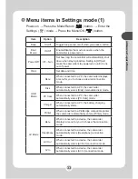 Preview for 35 page of AIPTEK POCKET DV M1 User Manual