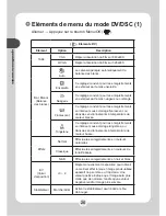 Preview for 150 page of AIPTEK POCKET DV M1 User Manual