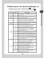 Preview for 340 page of AIPTEK POCKET DV M1 User Manual