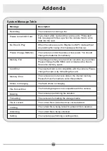 Preview for 70 page of AIPTEK Pocket DV4500 User Manual