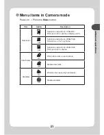 Preview for 22 page of AIPTEK Pocket DV5700 User Manual