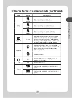 Preview for 24 page of AIPTEK Pocket DV5700 User Manual