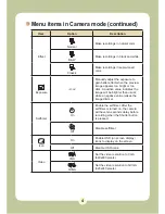 Preview for 150 page of AIPTEK Pocket DV6800LE User Manual