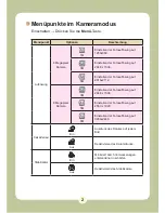 Preview for 188 page of AIPTEK Pocket DV6800LE User Manual