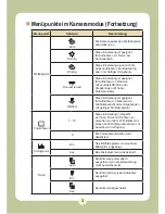 Preview for 189 page of AIPTEK Pocket DV6800LE User Manual