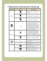 Preview for 190 page of AIPTEK Pocket DV6800LE User Manual