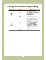 Preview for 191 page of AIPTEK Pocket DV6800LE User Manual